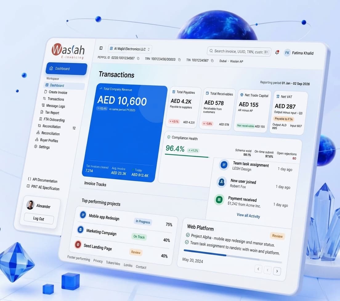 Sample dashboard workspace